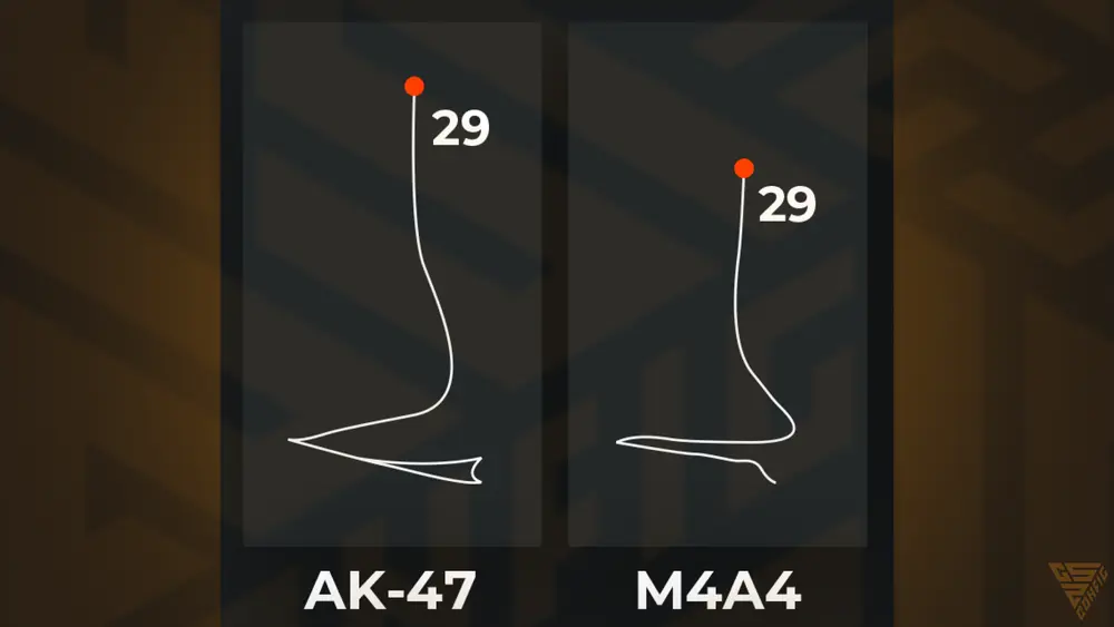 Контроль отдачи в CS2: объяснения и советы